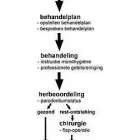 Bedrijfsimago 19